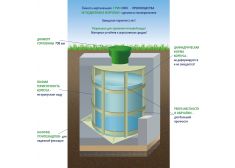ГРИНЛОС Емкость 6 м3 вертикальная цилиндрическая подземная