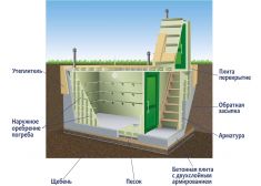 Гринлос Погреб ДТБ 4500*1500*2000