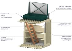 Гринлос Погреб ЛК 2000*2000*2000
