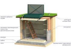 Гринлос Погреб ЛК 2500*1500*2000