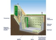 Гринлос Погреб ДТ 5000*2000*2000