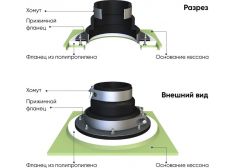 ГРИНЛОС Кессон 2