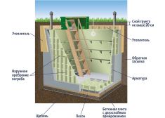 Гринлос Погреб ЛС 3500*1500*2000