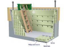 Гринлос Погреб ЛС 3500*1500*2000