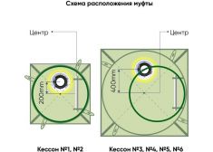 ГРИНЛОС Кессон 2