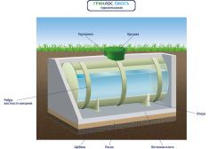 ГРИНЛОС Емкость 20 м3 горизонтальная цилиндрическая подземная