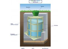 ГРИНЛОС Емкость 6 м3 вертикальная цилиндрическая подземная