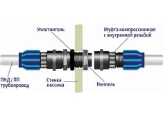 ГРИНЛОС Кессон 2