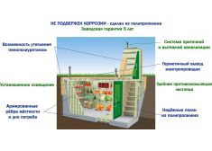 Гринлос Погреб ДТБ 4500*1500*2000