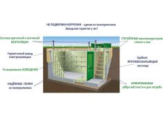 Гринлос Погреб ЛКТБ 2000*1500*2000
