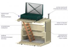 Гринлос Погреб ЛК 2500*1500*2000