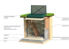 Гринлос Погреб ЛК 2000*2000*2000