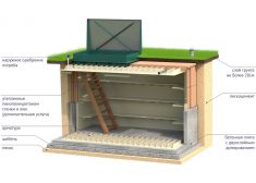 Гринлос Погреб ЛК 3500*2000*2000