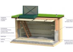 Гринлос Погреб ЛК 4000*1500*2000