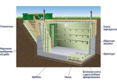 Гринлос Погреб ЛКТ 4500*1500*2000