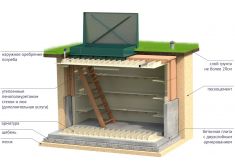Гринлос Погреб ЛК 3000*2000*2000