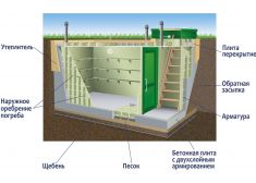Гринлос Погреб ЛКТБ 2000*1500*2000