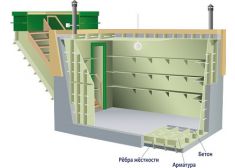 Гринлос Погреб ЛКТ 4500*1500*2000