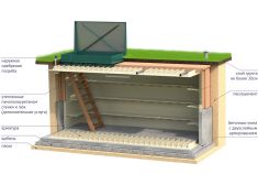 Гринлос Погреб ЛК 4500*2000*2000