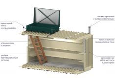 Гринлос Погреб ЛК 4000*1500*2000
